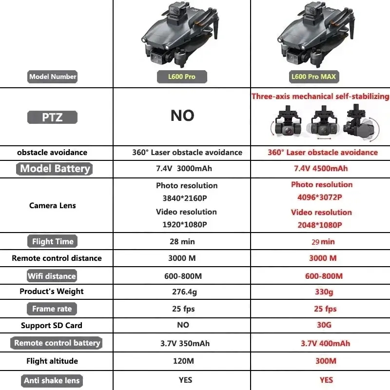 L600 PRO MAX GPS Drone profesi - Drone Gimbal Case reseña y precio